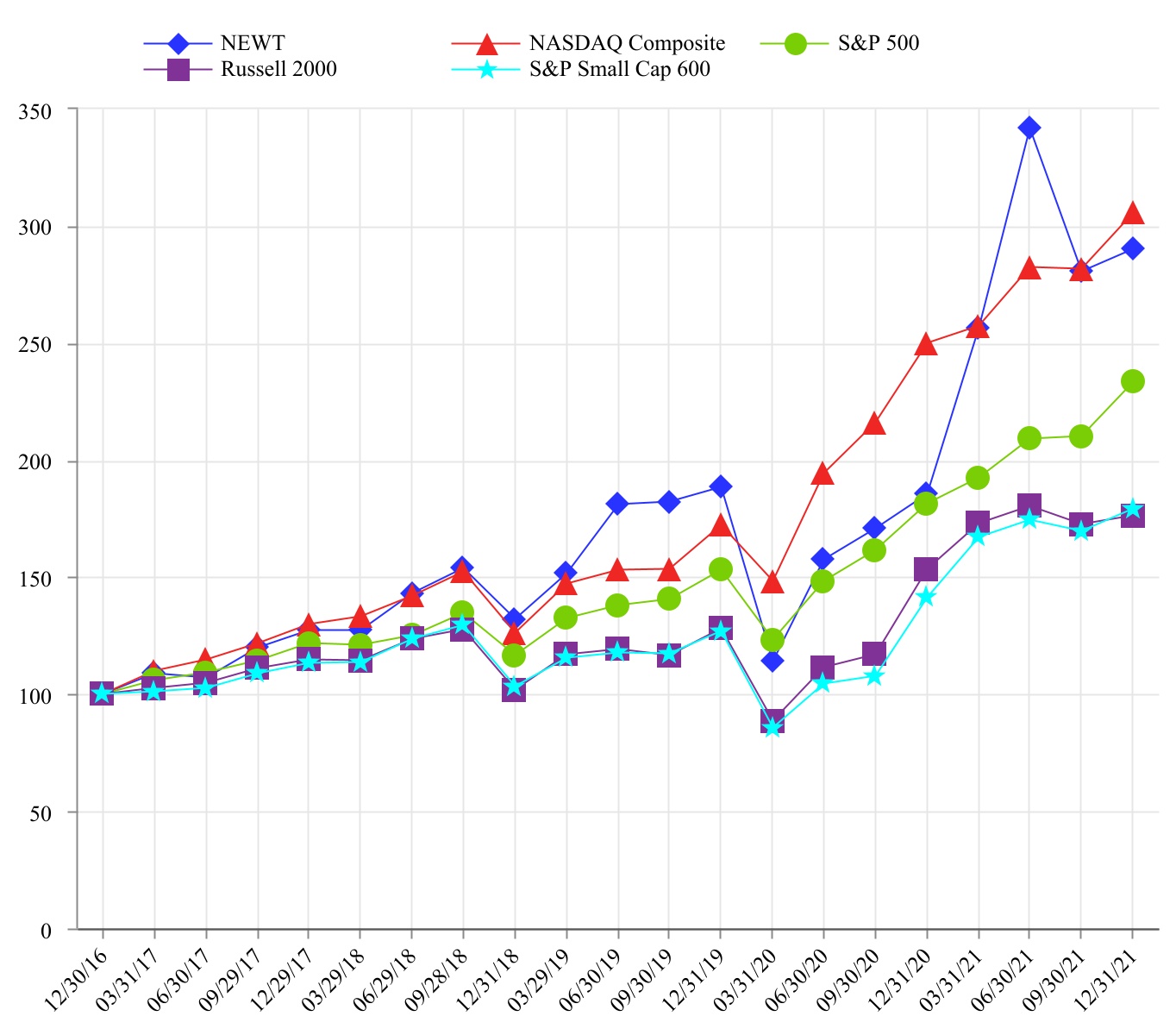 chart-26a40b4a2c6641f3b66.jpg