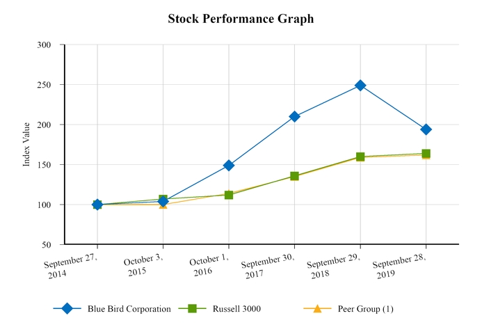 chart-316aa41b83a4551bbcea02.jpg