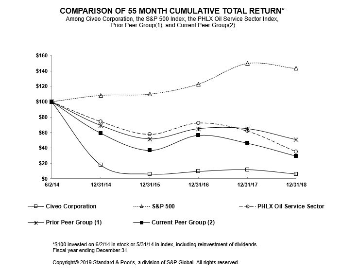 item5performancegraph.jpg