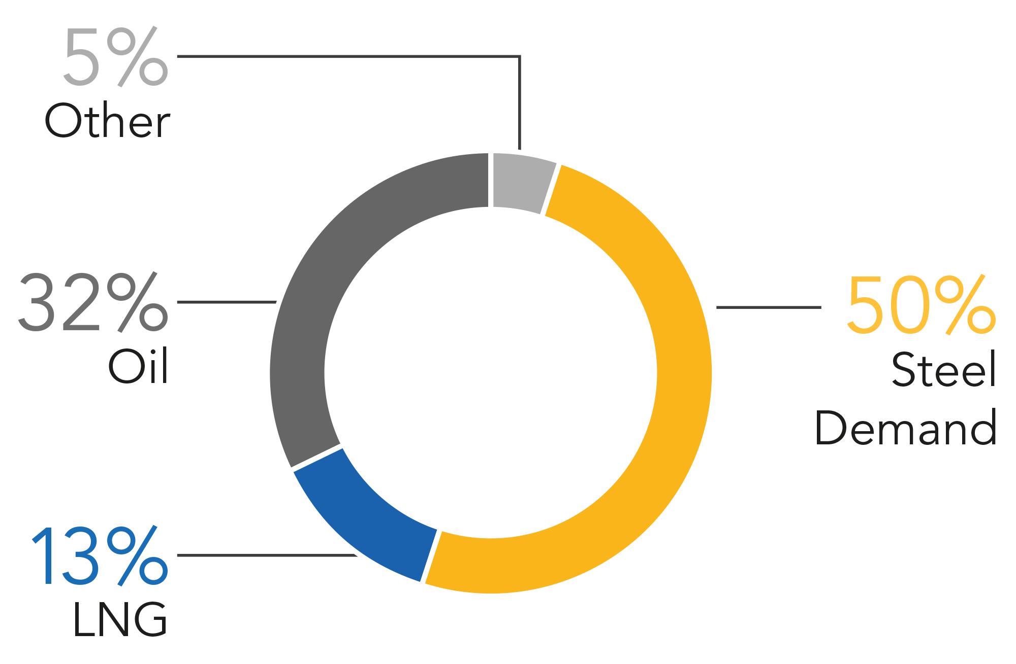 2023-Gross-Profit-by-Activity-Driver.gif