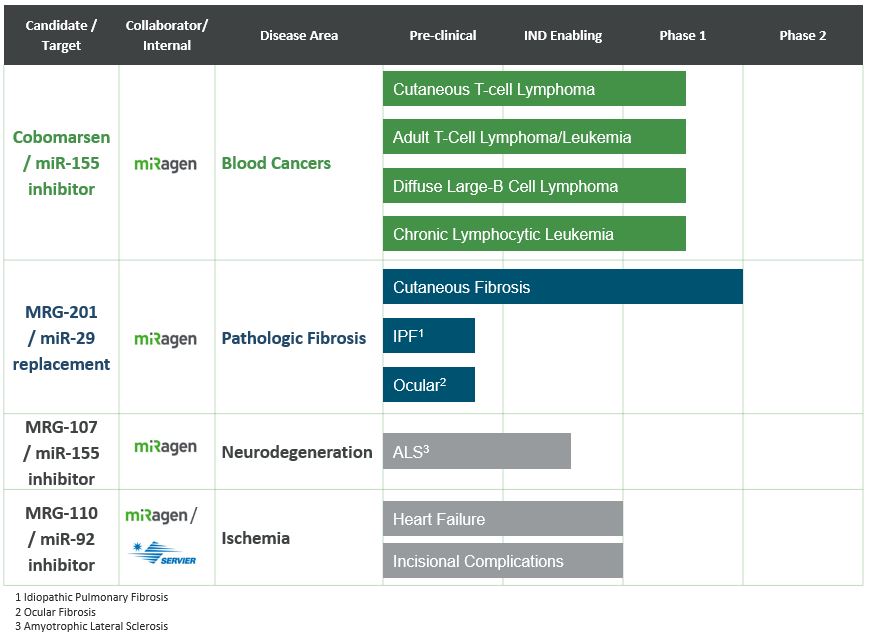 productcandidates4a01.jpg