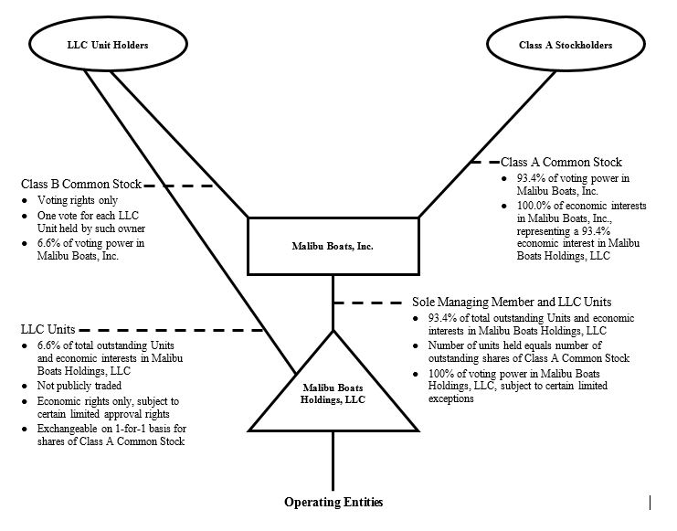 fy17organizationalchart.jpg