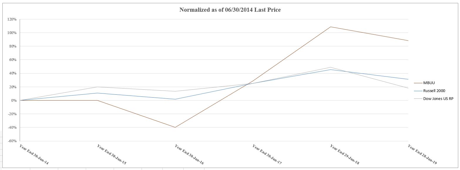 stockperformancefy19v2a03.jpg