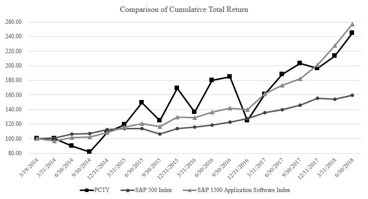 V:\Share Information\2018 Stock Performance Graph.JPG