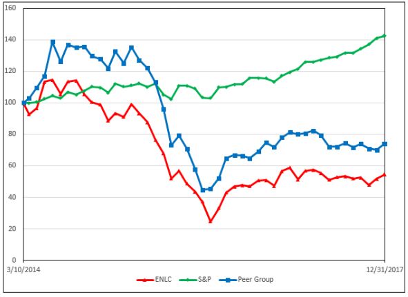 enlcperformancegraph.jpg