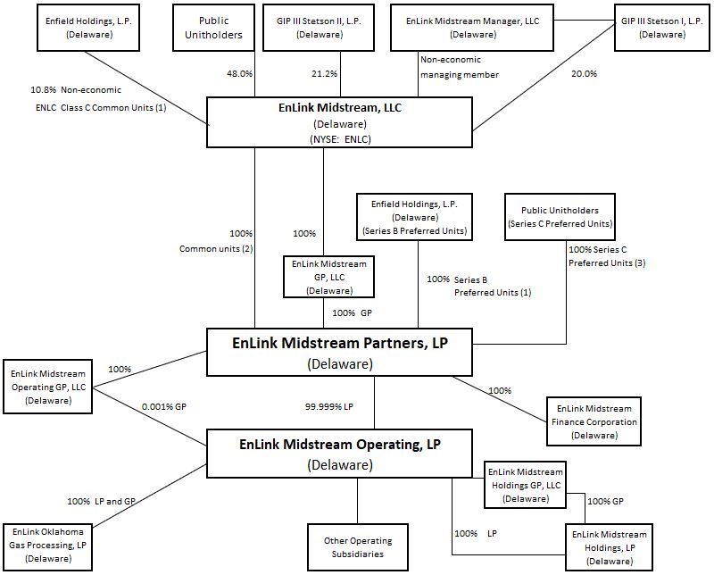 orgchart26.jpg