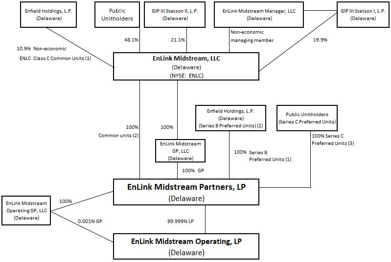 orgchart123119v3.jpg