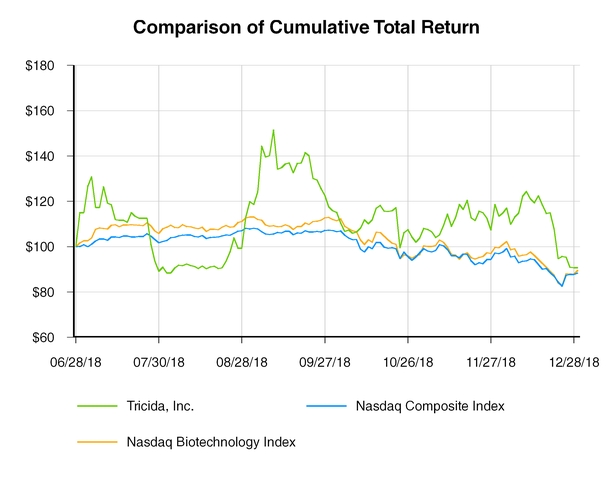 chart-02341592d47c4e60b4f.jpg