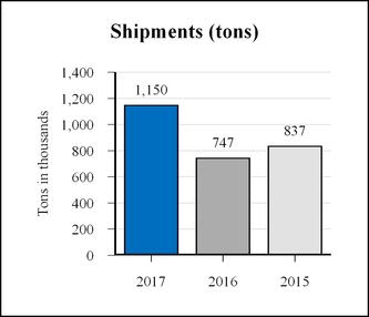 chart-56aca3aa8b2ceb53185.jpg