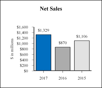 chart-6b53a6e4f2bb387beab.jpg