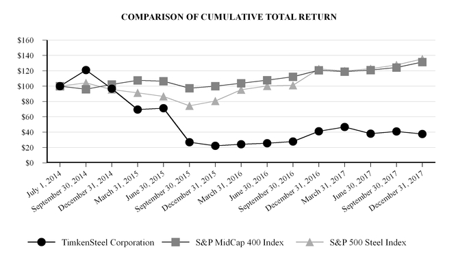 chart-b3e7cf4543f1b1a1aba.jpg