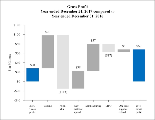 chart-df0ea41ea28d615b4fa.jpg