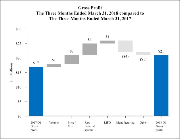 chart-0f866ef339df5918b37.jpg