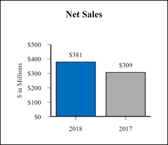 chart-5dc563b5f6d85698880.jpg