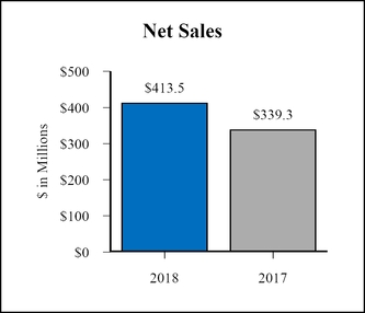 chart-48f4c83aebfd5ecdbfea02.jpg