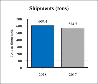 chart-5c108a7f79dc609b98aa02.jpg