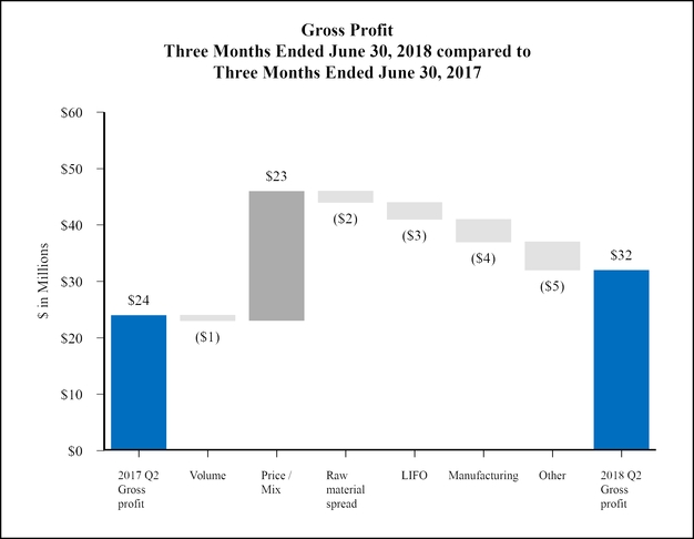 chart-9da3dc60e9615013a64.jpg