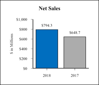 chart-ca78c8d7d9eedb488dea02.jpg