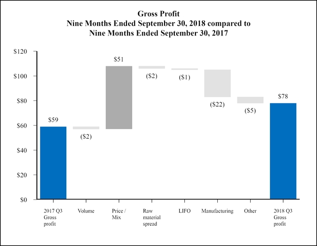 chart-02a9e0c8022e5768974.jpg