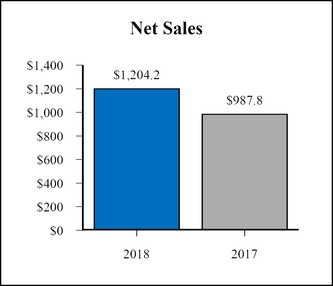 chart-d60658efd6ea52d5813.jpg