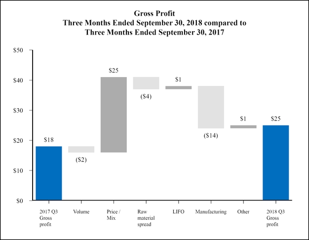 chart-d70911205a5a56d2bca.jpg