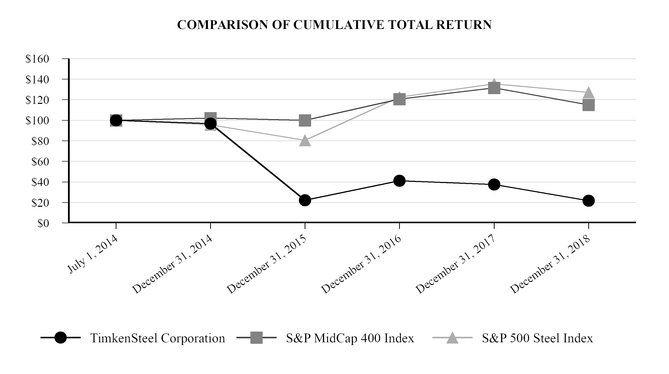 chart-013feed1a1f65fb8845.jpg