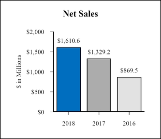 chart-140e3ea0c8835d7bb0c.jpg