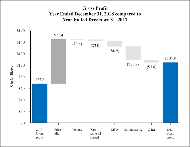 chart-7b2eb110df1175290be.jpg