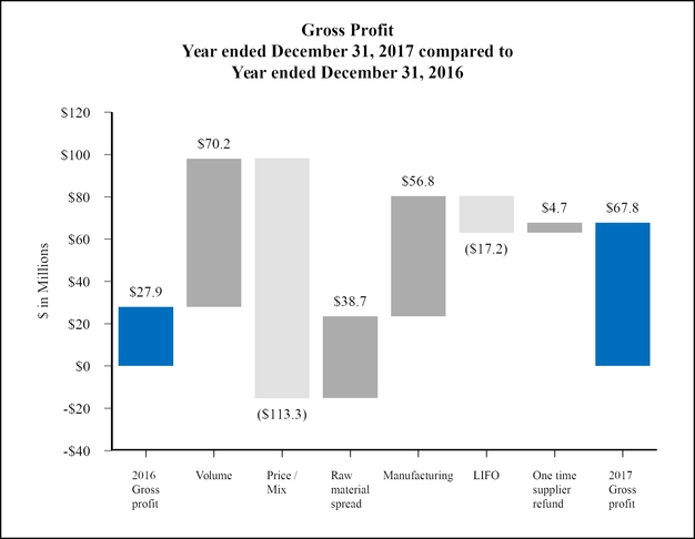 chart-81c16a46c70ba5f3031.jpg