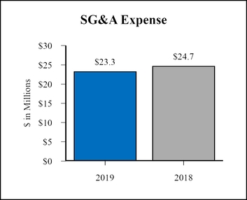 chart-be936bbe58d75061b0ba01.jpg