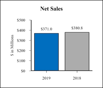 chart-e7733eded67d55b6b57.jpg