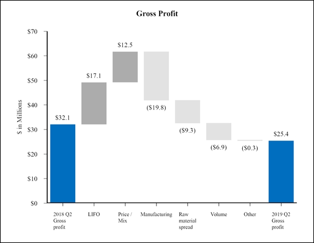 chart-170d980c1e525644870.jpg