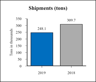 chart-530f34191d275aa9b5f.jpg