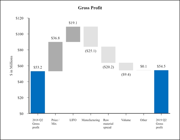 chart-5a293a02f88dd5e6b1c.jpg