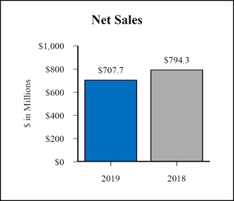 chart-7d4aa92aec23bb5e46b.jpg