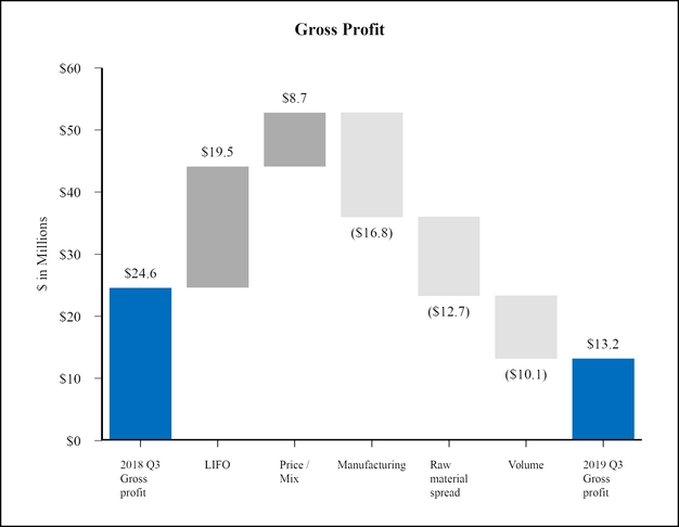 chart-07848f43df695c54965.jpg