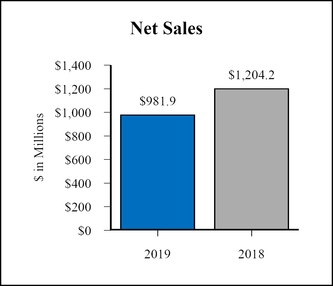 chart-2a46d65ef1bd5a61b22.jpg