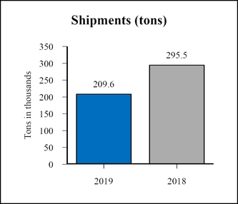 chart-3e571f8ad3f95577bfa.jpg