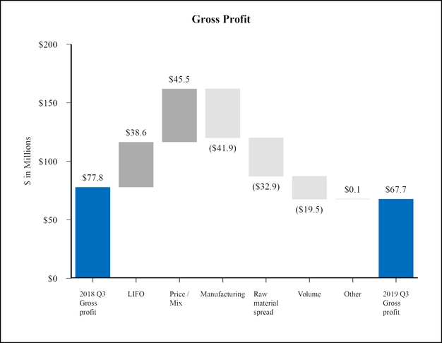 chart-463acdf02bdd5cbf8fd.jpg