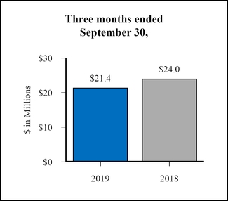 chart-7e2ddf3378e85606b5c.jpg