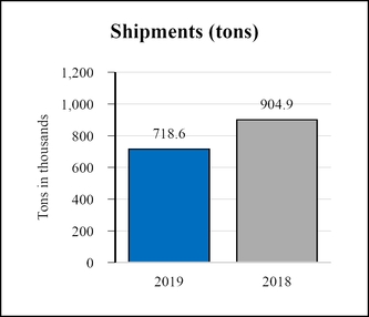 chart-d7b9ca9579225d22b14.jpg