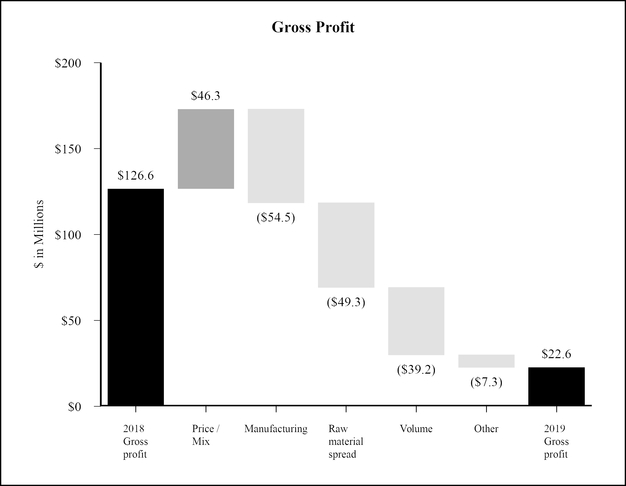 chart-1699b96ea382545bab2.jpg