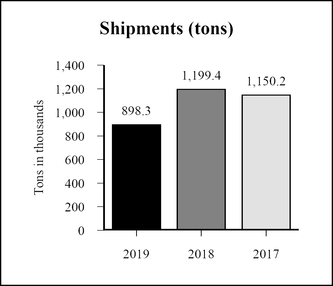 chart-78a725bc5a0752f4a3e.jpg