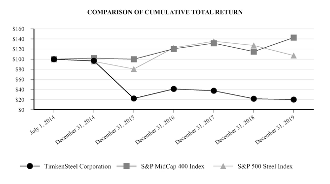 chart-e7b4c616c593644f585.jpg