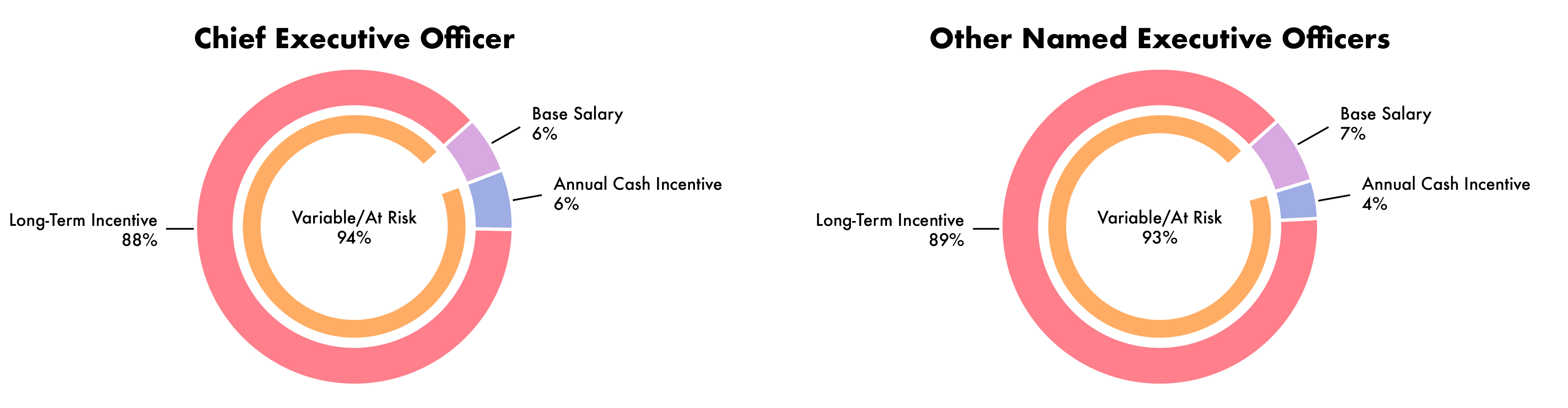 Target Compensation Mix Charts.jpg