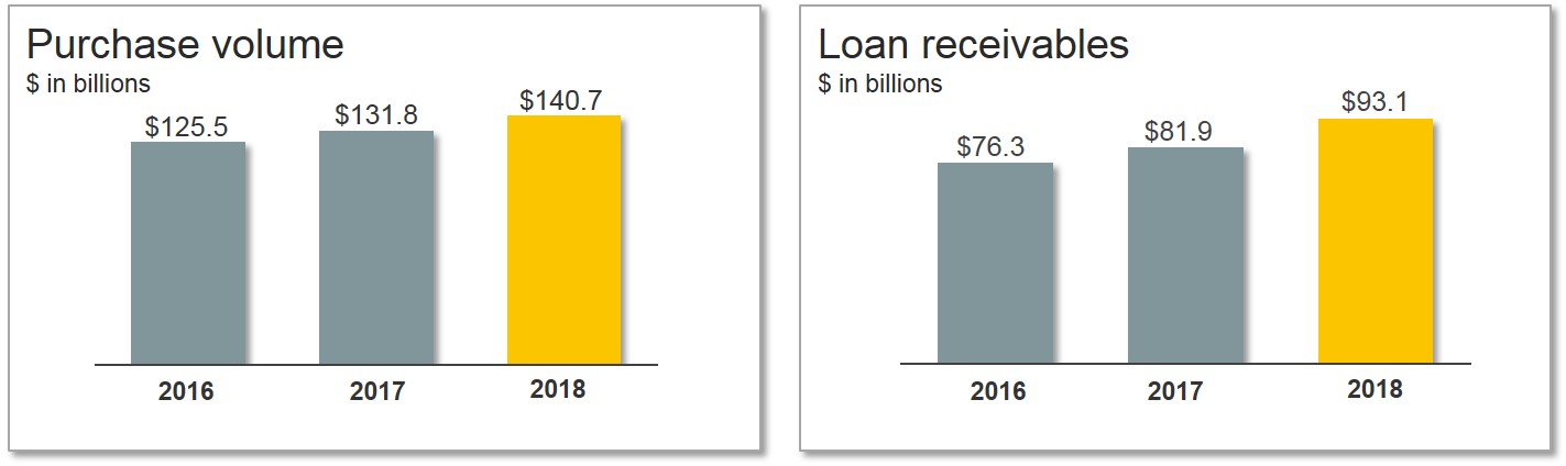 purchesvolumeloanreceivables.jpg