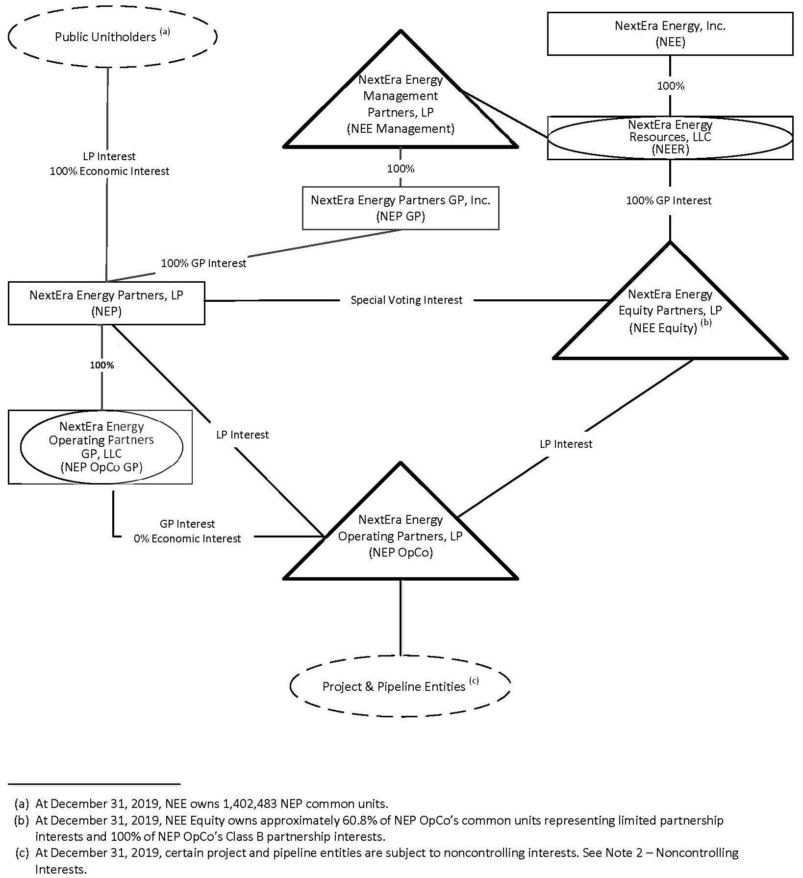 nep2019orgchart.jpg