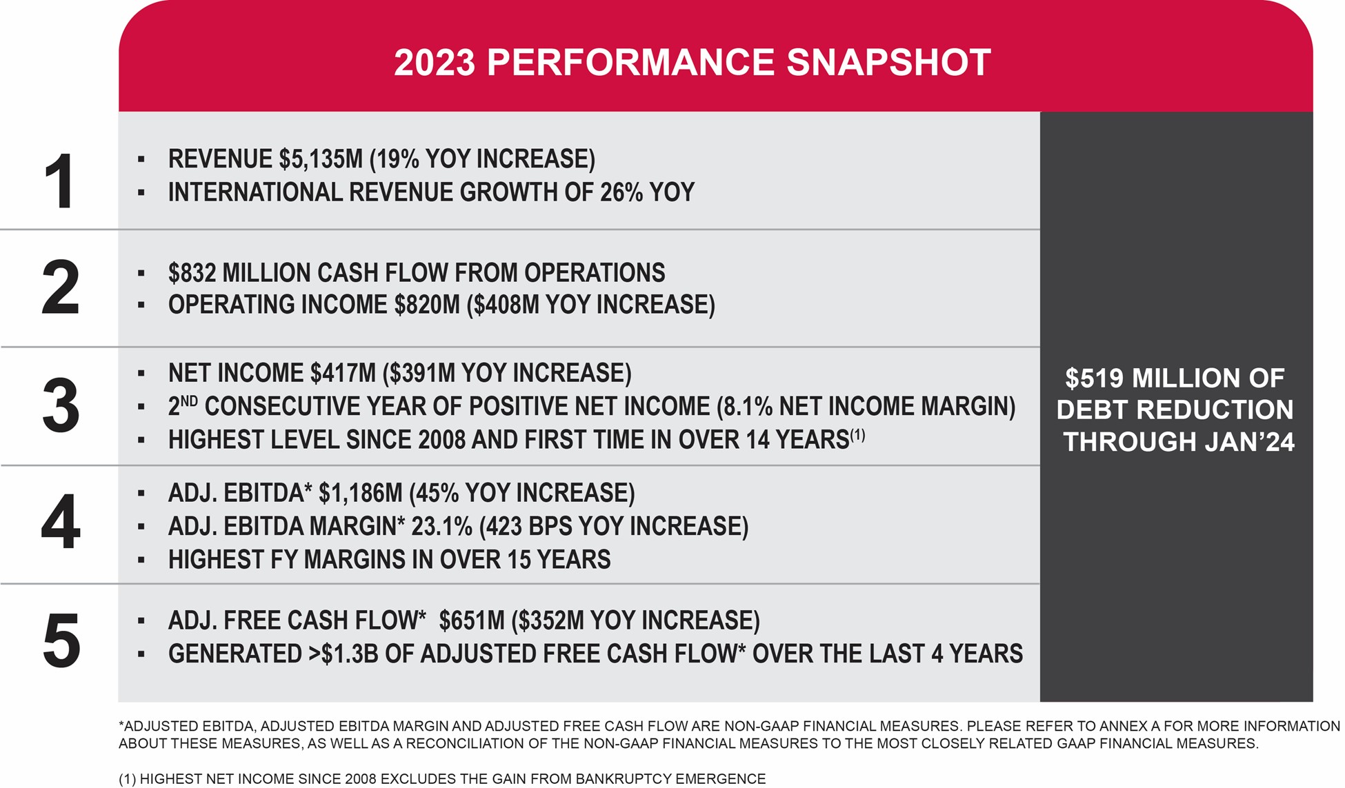 Performance Snapshot 2024 Proxy.jpg