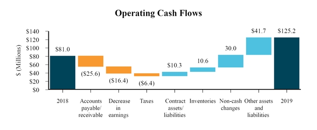 chart-25ec64b383c8650bd24.jpg