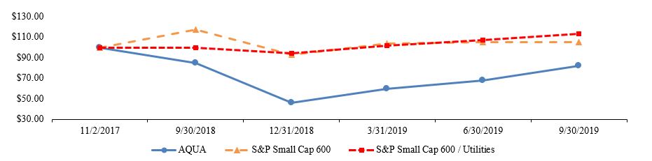 stockperformancegraphfy19.jpg